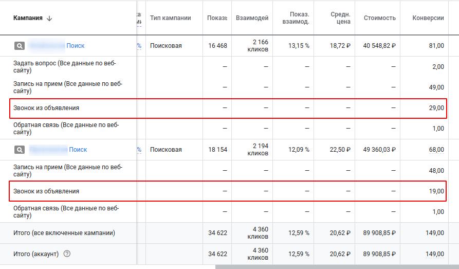 Конверсионная цель звонок из объявления в отчете Гугл Рекламы