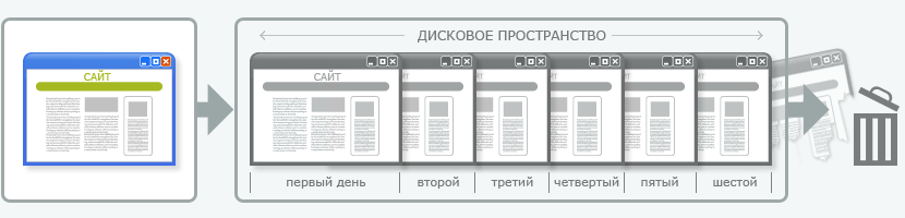 Резервное копирование сайтов
