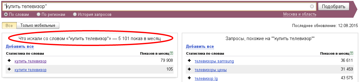 Статистика Wordstat.Yandex Статистика Wordstat.Yandex